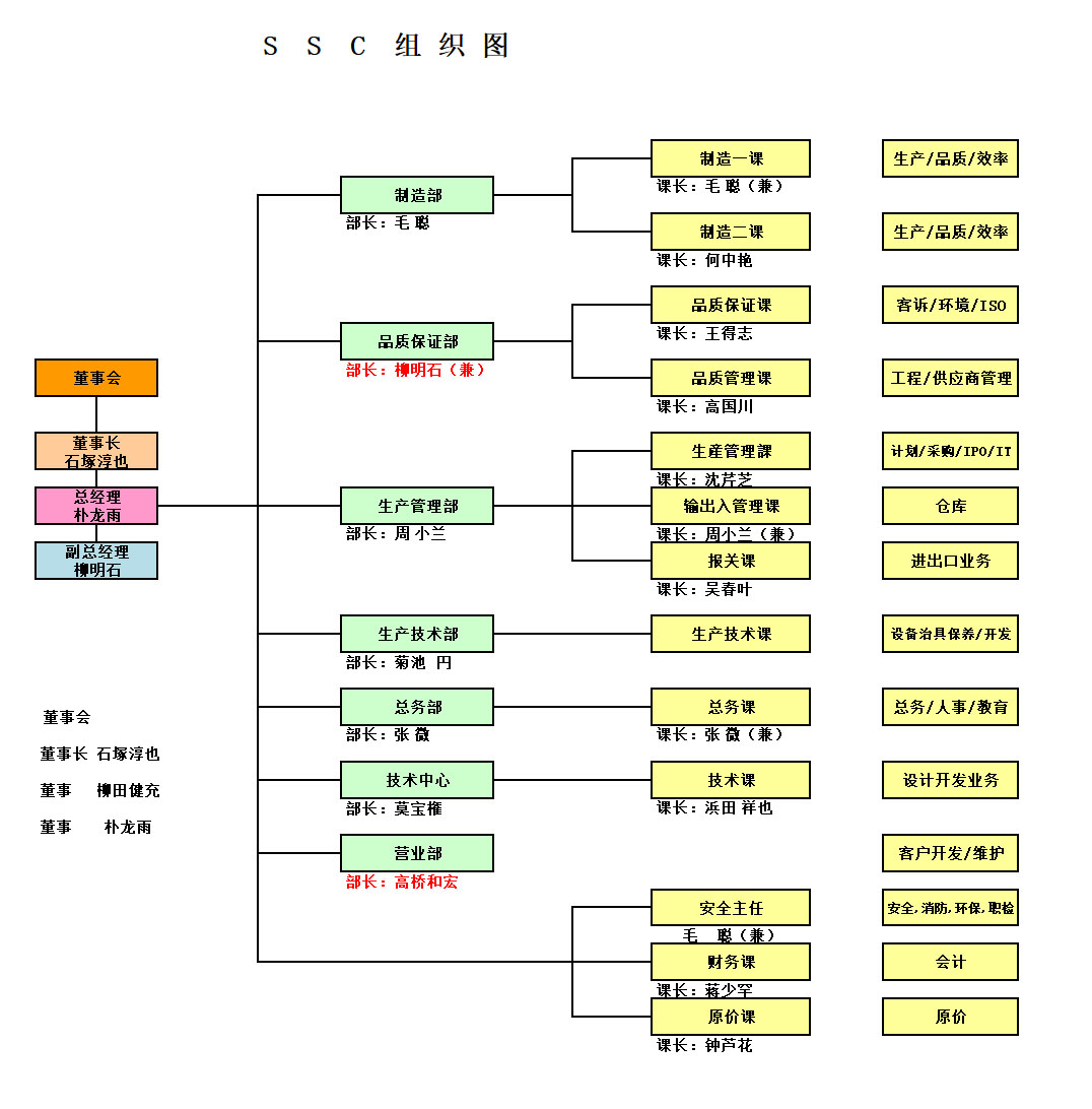 组织图2025.jpg
