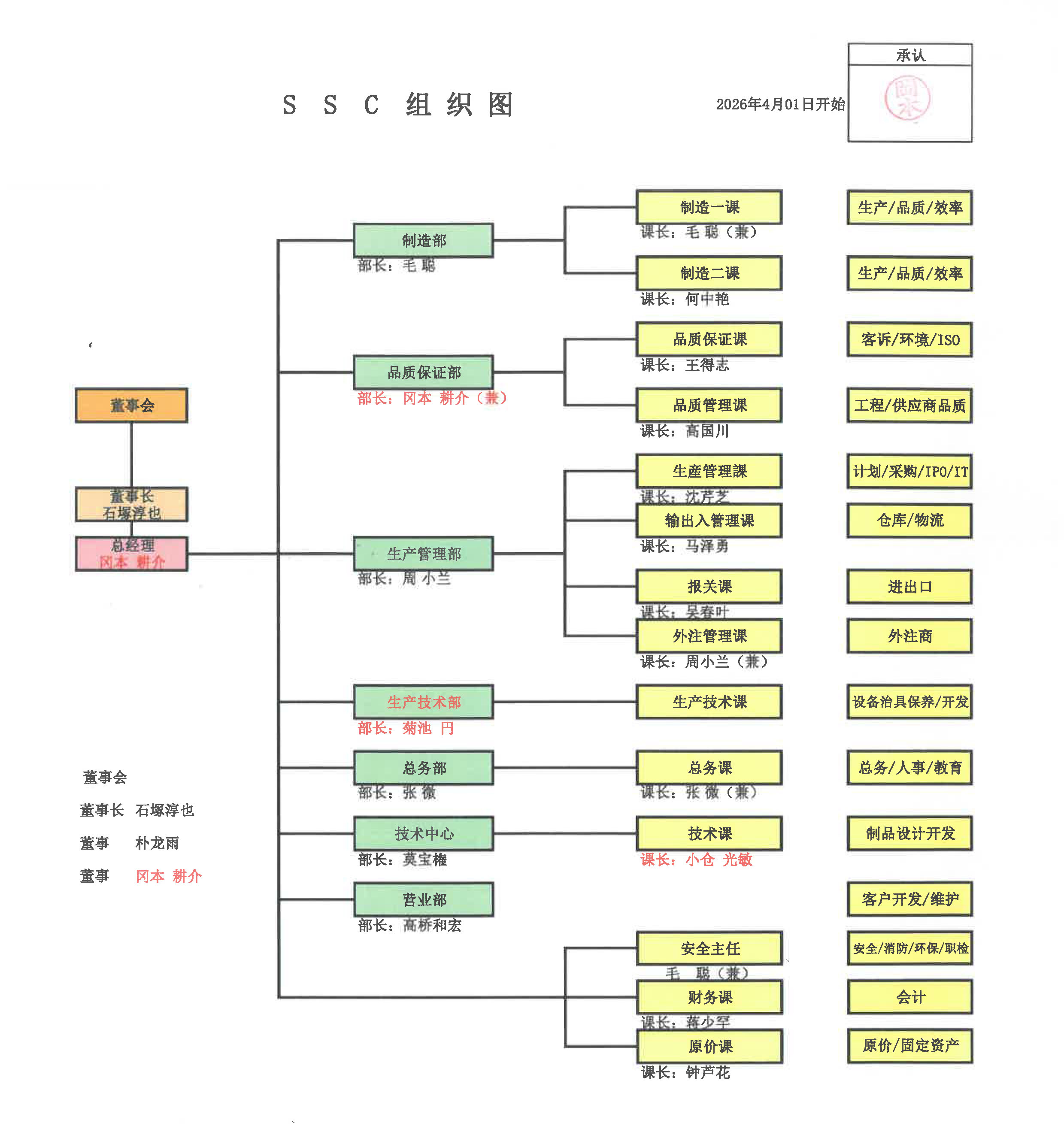 20260401组织图.jpg